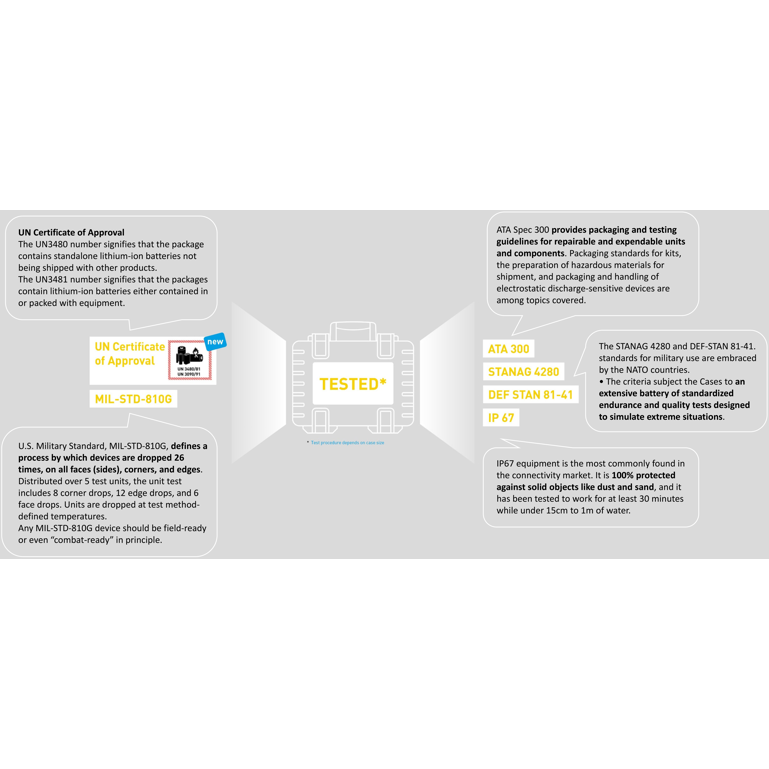 BW Outdoor Cases 4x pre-cut foams for the case type 50